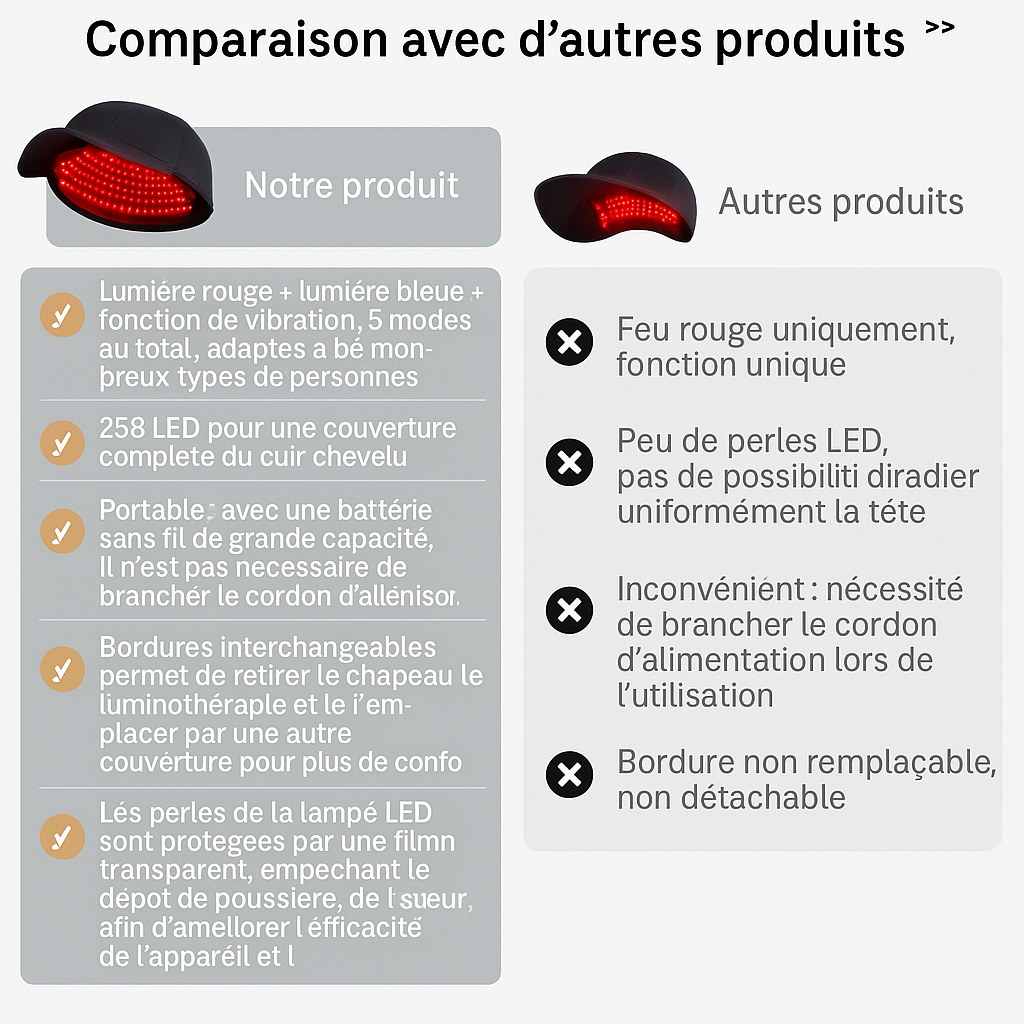 Casquette LED