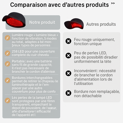 Casquette LED